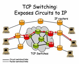 A TCP gateway illustration.