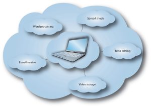 Cloud computing illustration.