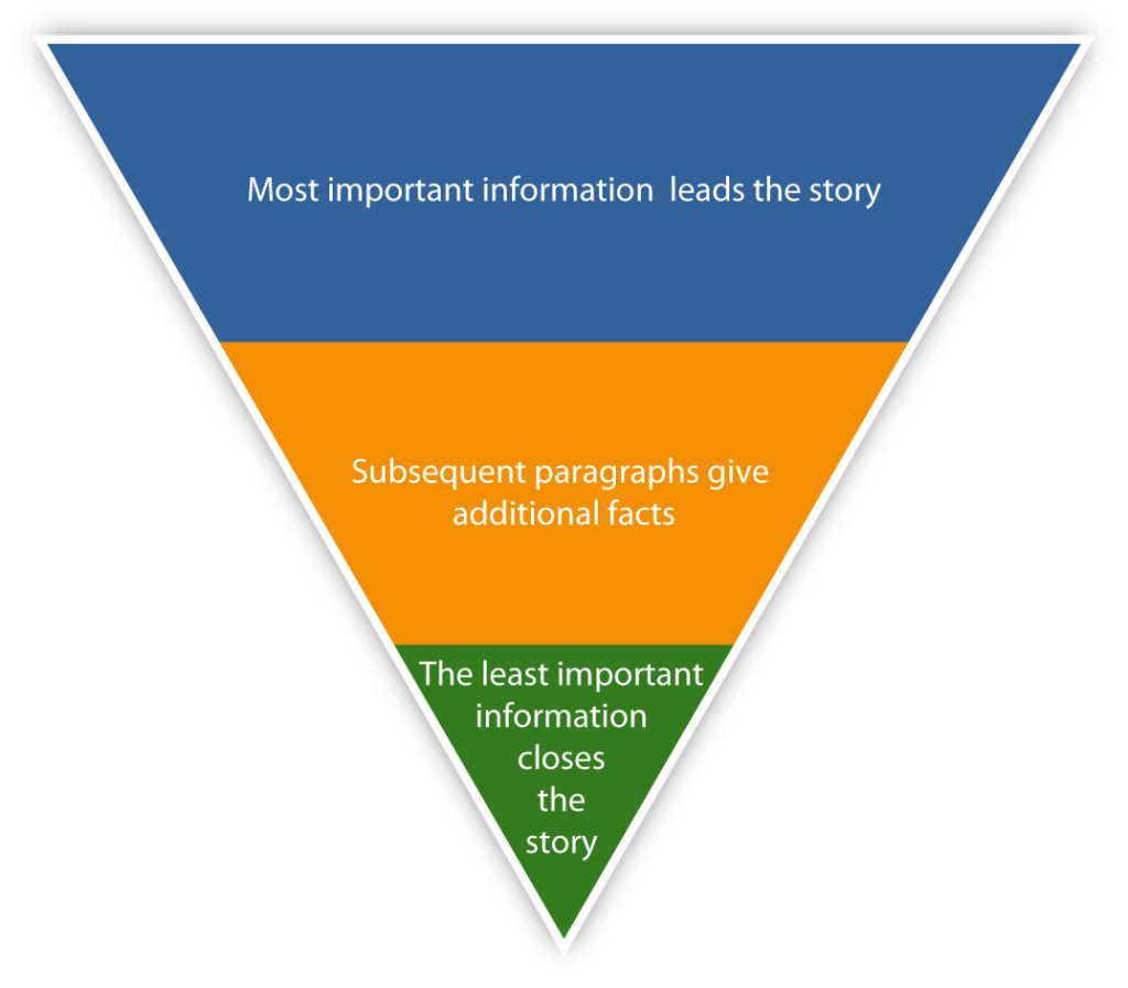 The inverted pyramid