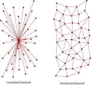 A visualization of centralized versus distributed communication networks.