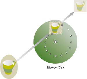 The Mechanical Disk System